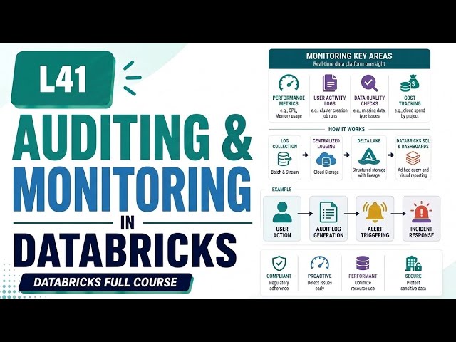 L41 | Auditing and Monitoring in Databricks | Uplatz