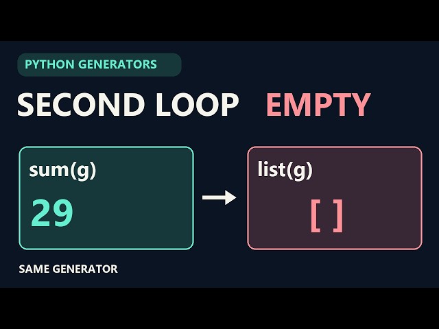 Python Generators: Why Your Second Loop Is Empty