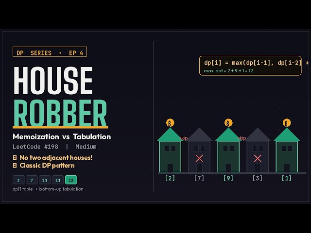House Robber 1 | Memoization vs Tabulation Explained | DP Series (Episode 4)