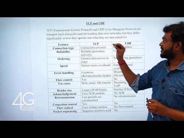 TCP and UDP in Tamil | TCP Connection Management in Tamil | Computer Networks in Tamil CS3591