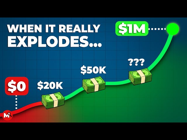 The 3 Compounding Milestones That Change Everything