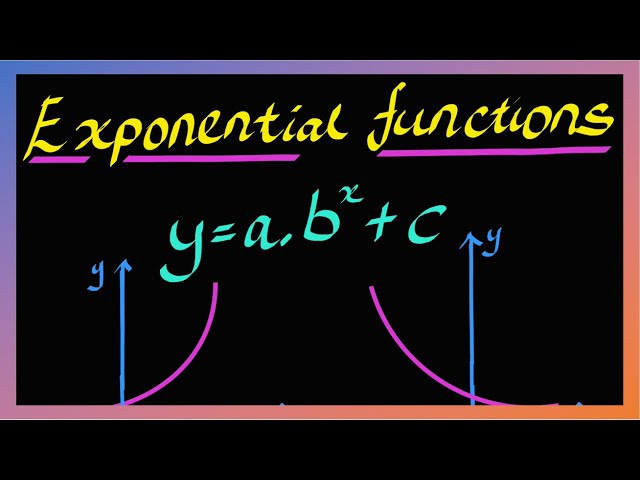 Exponential functions explained in less than 15 minutes - Grade 11 and 12 NSC & IEB