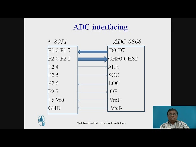 ADC Interfacing to 8051