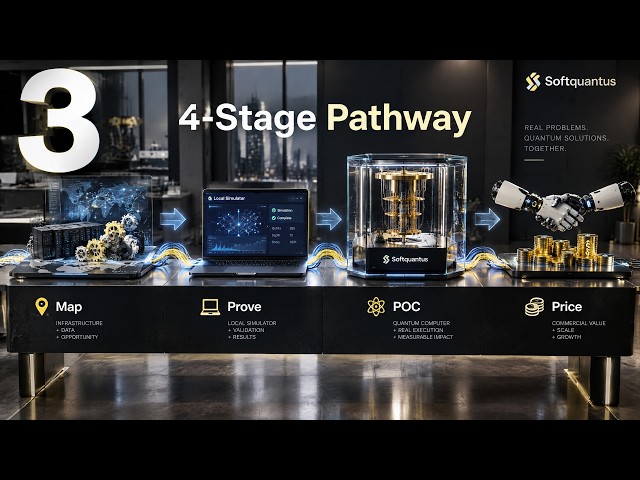 Quantum R&D is Moving Beyond Mere Demonstrations