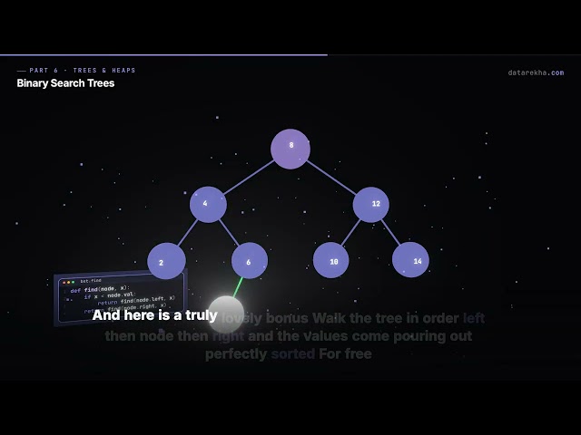 Binary Search Trees — Ordered Search in a Tree | datarekha