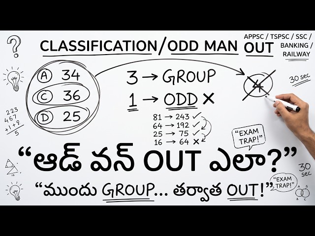 Classification Reasoning in Telugu | Odd Man Out Full Masterclass for APPSC, TSPSC, SSC & RRB