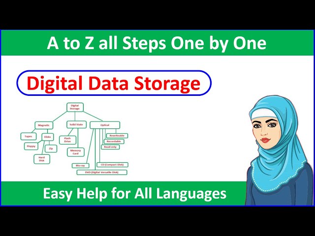 What is Digital Data Storage all Storage Technology. . . Computer Technology Master Mind Nation