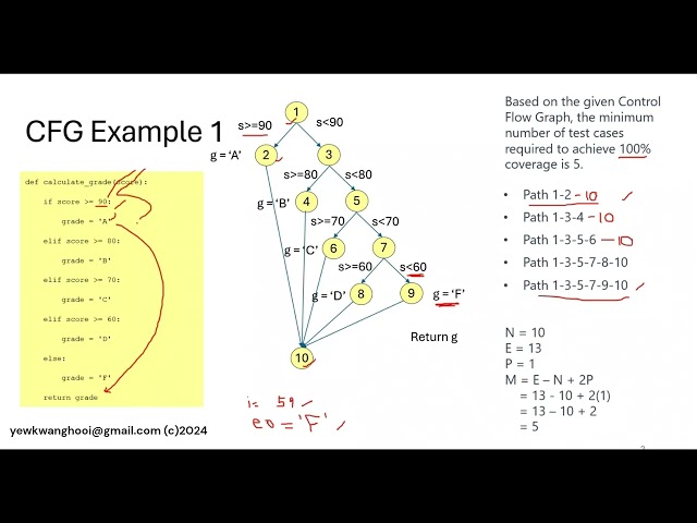 Software Testing: More Control Flow Graph (CFG) and Data Flow Graph (DFG) Examples