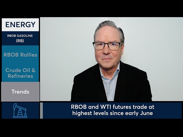 RBOB Gasoline futures reach highest levels since June as volume rolls. 8/21/26