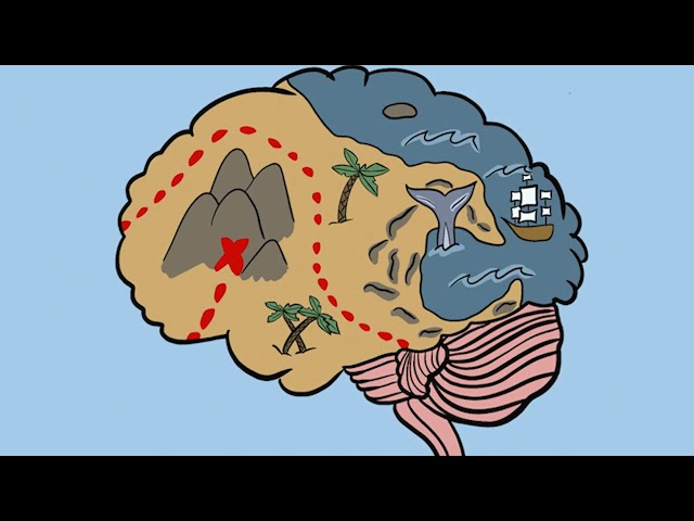 Tech Integration:  Mind Maps with Lucid - Introduction