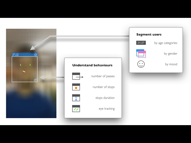 Angus.ai - Audience Analytics