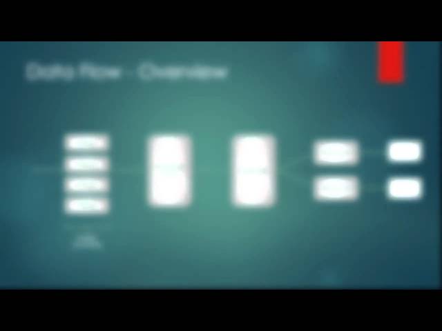 037 Sorting Ideas with Partitioner in hadoop   Part 1