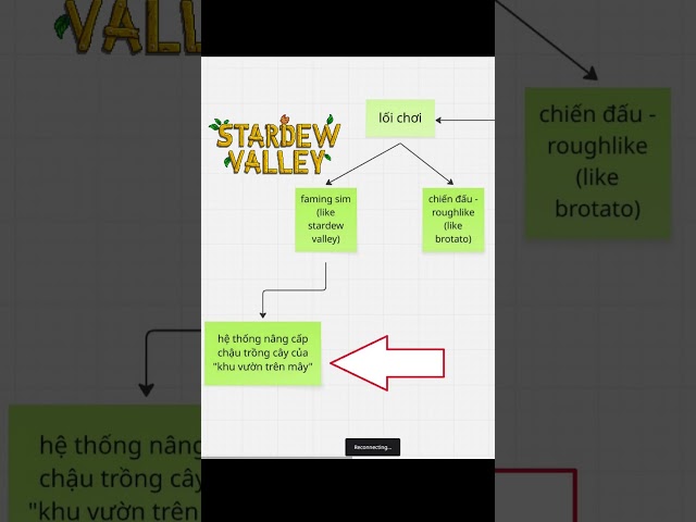 Devlog ngày 1 - Fantasy Opening