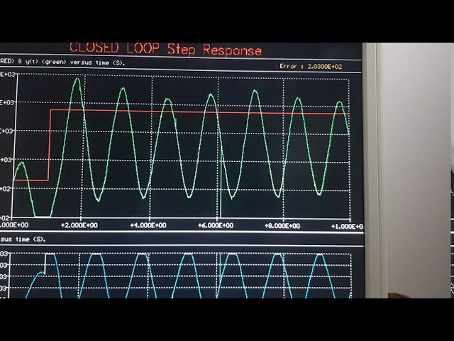 PID Controller Tuning Lab