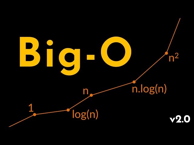 Big-O Notation Explained | Time & Space Complexity in Programming | Geekific Remastered