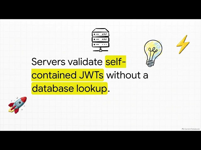 OAuth vs JWT | Which Authentication and Authorization Approach Should You Choose? | Uplatz