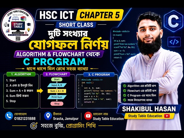 দুটি সংখ্যার যোগফল নির্ণয় | Algorithm & Flowchart থেকে C Program | Step-by-Step সহজ ব্যাখ্যা |