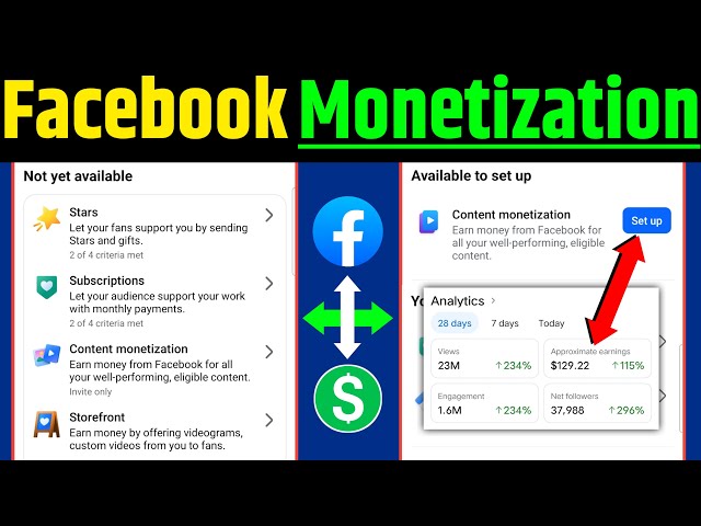 Facebook monetization 2026 | How to monetize Facebook | Content monetization