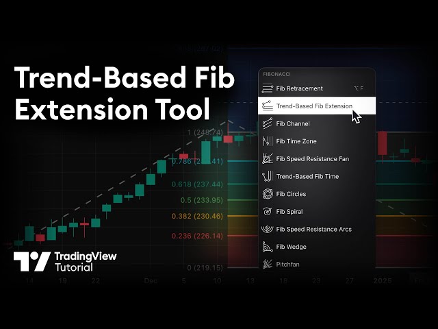 The Fibonacci Trend Drawing Tool: Tutorial
