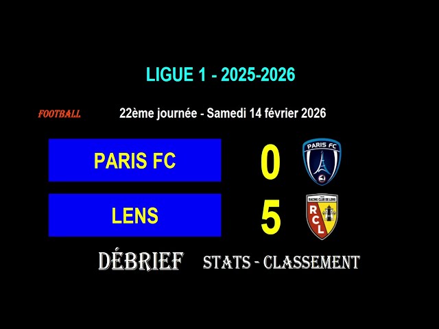 Match report: PARIS FC - LENS: 0-5 - Matchday 22, Ligue 1 2025-2026 - Stats, info, standings