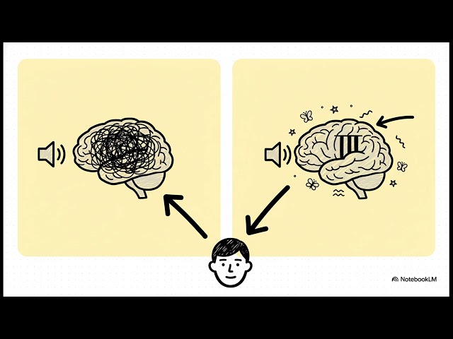 Auditory Processing Disorder