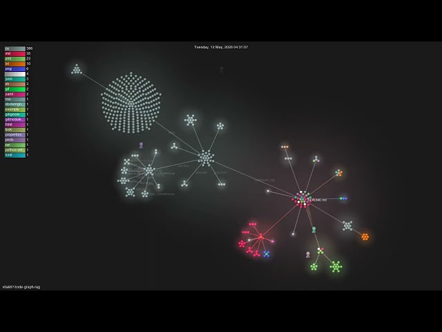 vitali87/code-graph-rag - Gource visualisation