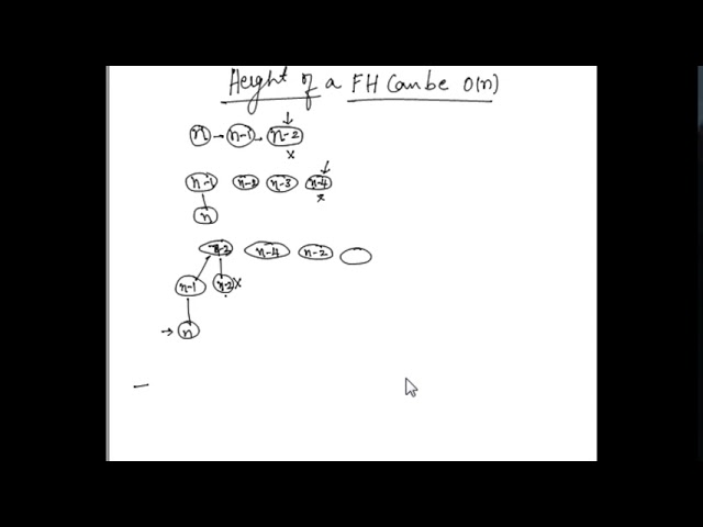 Height of a Fibonacci Heap