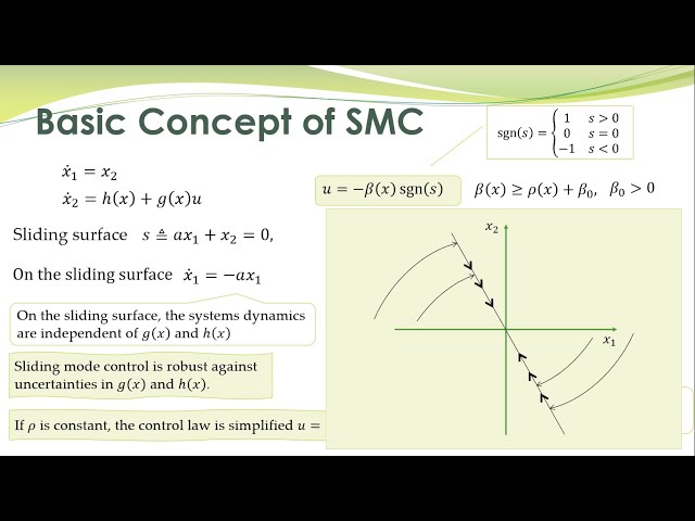 NCS - 34a - Sliding Mode Control - Basic Concept