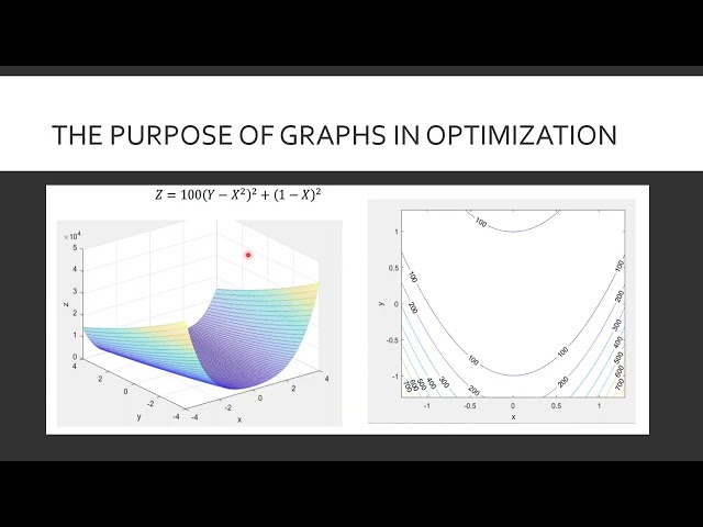 COMPUTER OPTIMIZATION PROCESS PROJECT1   GROUP 35      Copy1