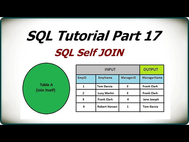 SQL Tutorial Part 17 | SQL Self Join | What Is a Self Join in SQL? | Explanation with Example