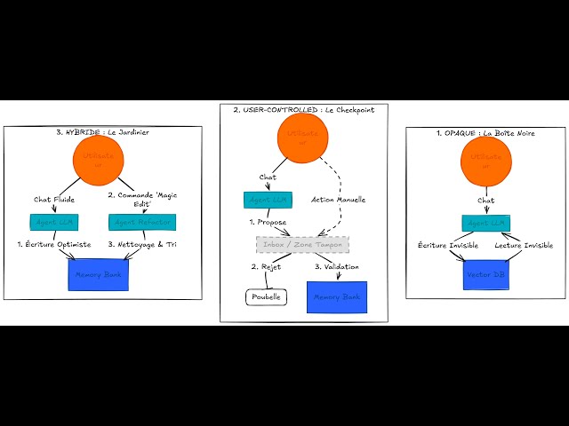 User-Centric Context Engineering: Bridging the Gap Between Algorithmic and User Experience