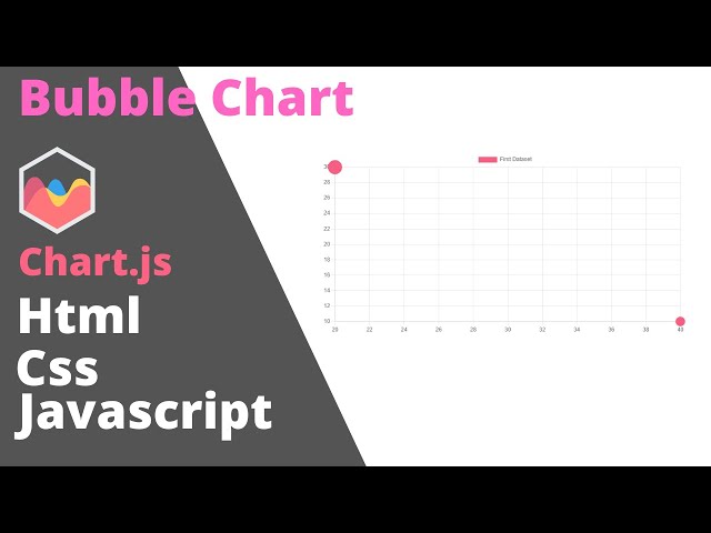 How to make a Bubble Chart on HTML CSS and Javascript || Chartjs ||  @webcreatorin #chartjs
