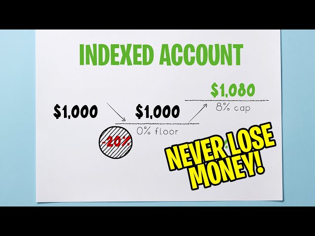 IUL Indexed Universal Life Insurance EXPLAINED
