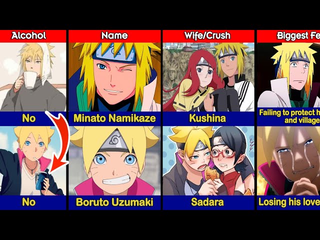 Comparison: MINATO vs BORUTO