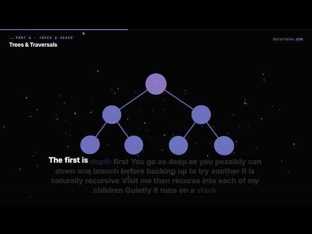 Trees & Traversals — Preorder, Inorder, Postorder and Level Order | datarekha