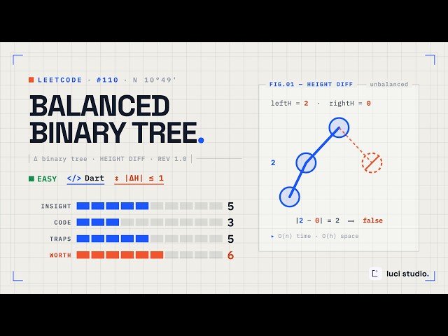 LeetCode 110: Balanced Binary Tree — O(n) Solution in Dart