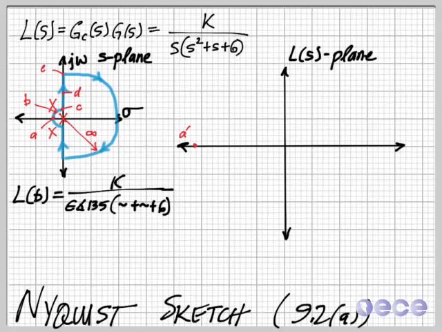 Nyquist Sketch Example