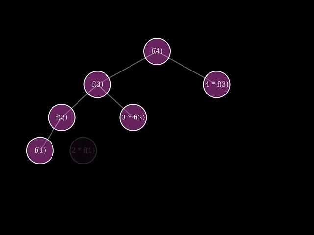 Recursion Explained Visually | Factorial Function with Animation!