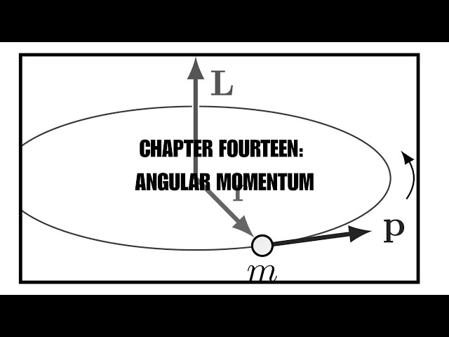 1st Year Dynamics Chapter 14 - Angular Momentum (Problems)