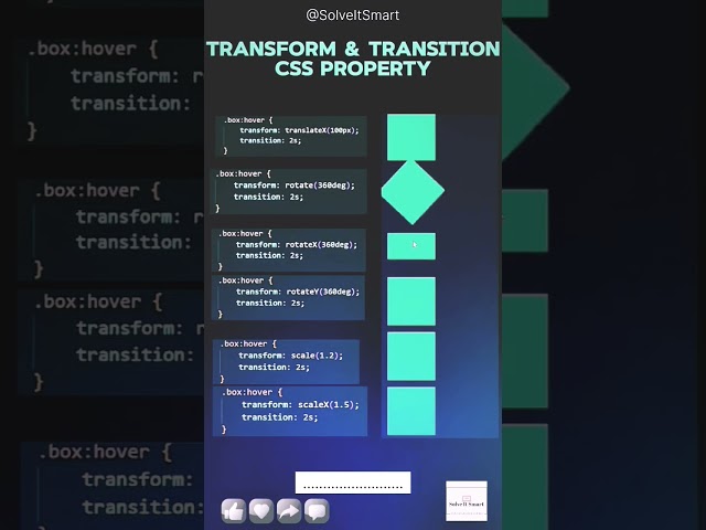 "CSS Transformation and Transition for Frontend Development | CSS Transformation and Transition