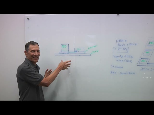 What's Different About HBM4