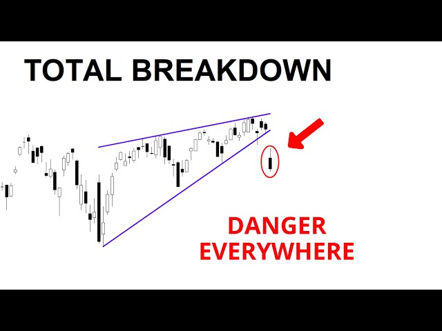 Technical Analysis of Stocks: SPY / QQQ / NVDA / TSLA / AMD / PLTR / AAPL / META