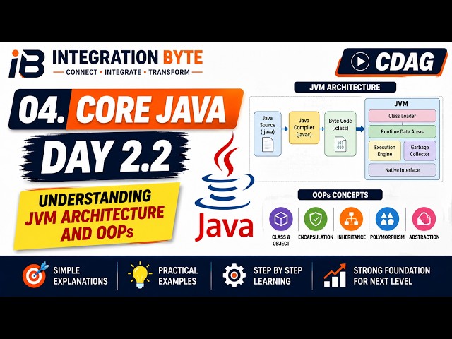 04 Core JAVA  Day 2.2   Understanding JVM Architecture and OOPs