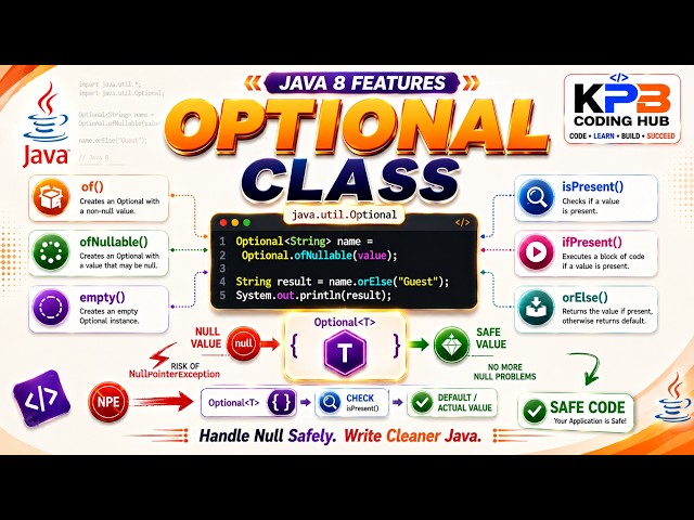 OPTIONAL CLASS | JAVA 1.8 FEATURES