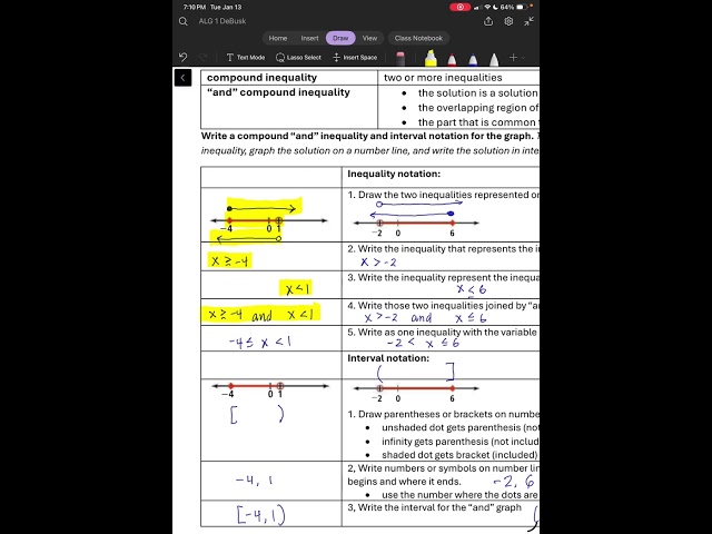 Write a compound “and” inequality and interval notation for the graph