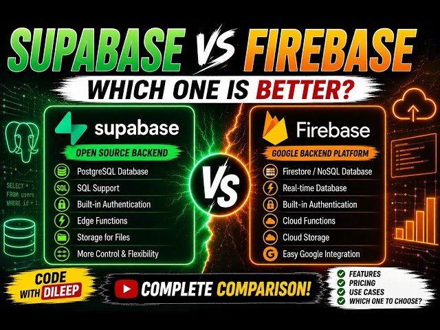 Supabase vs Firebase 🔥 Which One Should You Choose? | Complete Comparison #firebase #supabase