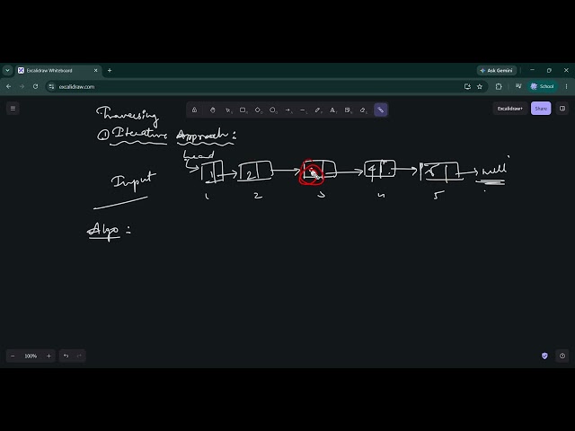 Linked List Traversal in Java | All Traversal Methods Explained | Data Structures