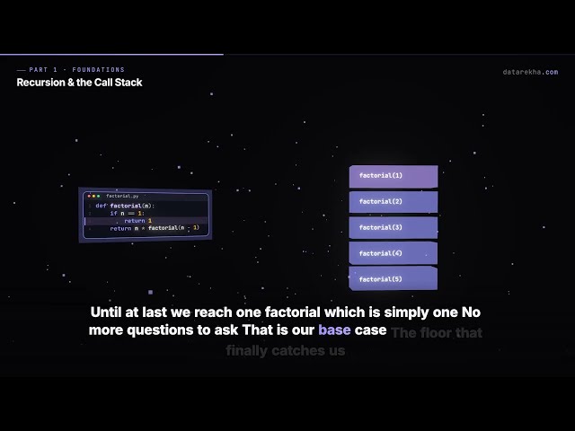 Recursion & the Call Stack — How Functions Call Themselves | datarekha