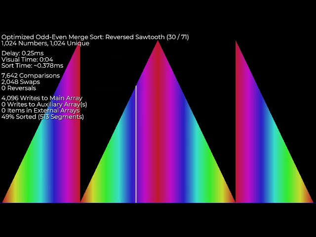 Optimized Odd-Even Merge Sort