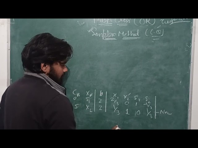 Simplex method......(MBA).. very easy solution method.....